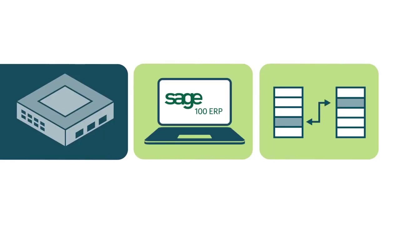 TrueCommerce EDI for SAGE 100 ERP