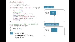 고급 C 강의 4 : 포인터와 함수(널널한 교수의 고급 C언어) ft. C 코딩
