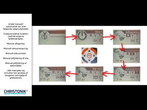 Ibrugtagning af Spin Sleek, OK Clima & Clever