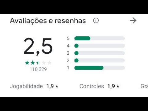 GLOBAL VAI FLOPAR ?? 2,5 NOTA NA PLAY STORE (CDZ)