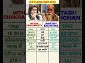 Mithun Chakraborty Vs Amitabh Bachchan Filmography Biography Bollywood