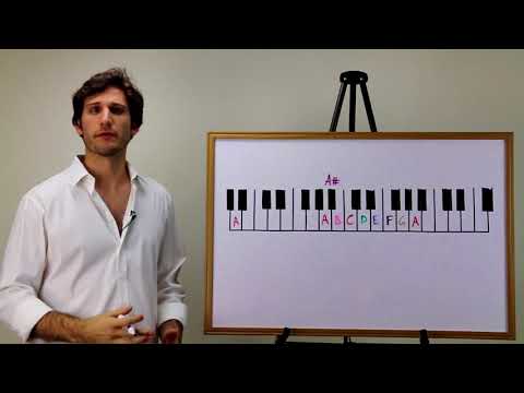 Music Theory 101: The Musical Alphabet, Piano Layout, & The Pedal