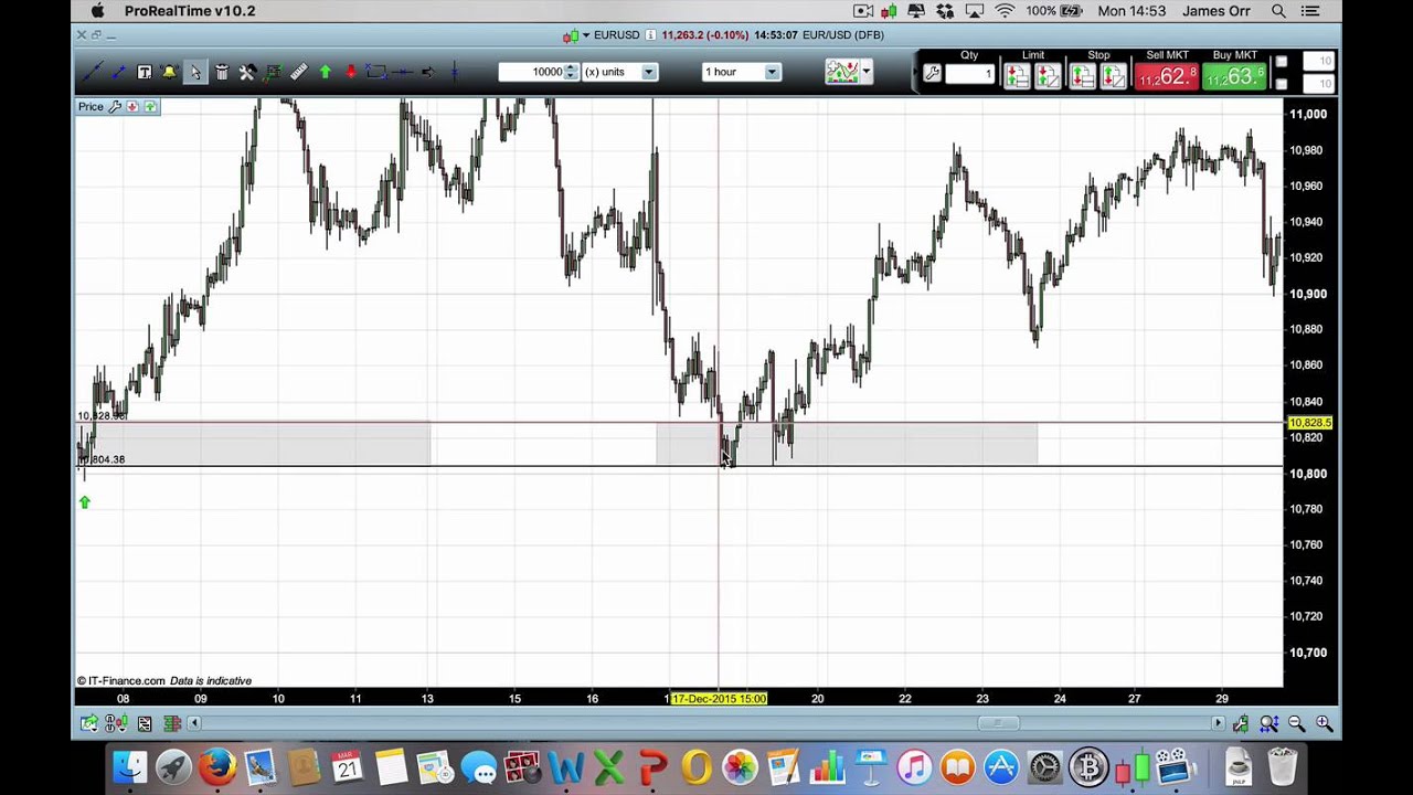 How To Identify and Trade Double Bottoms and Double Tops in Forex and Indices - For Beginners