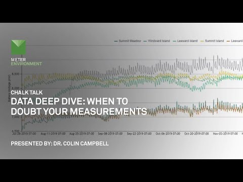 Data Deep Dive: When to doubt your measurements - A Chalk Talk by METER