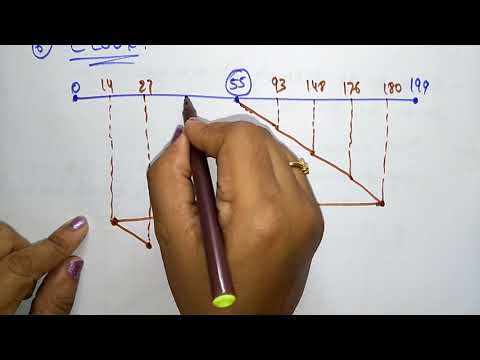 Operating System tutorial for beginners | Lec 1| Bhanu Priya