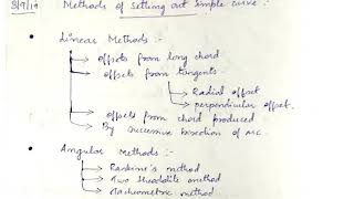 Curves-Methods of Setting out - Linear methods