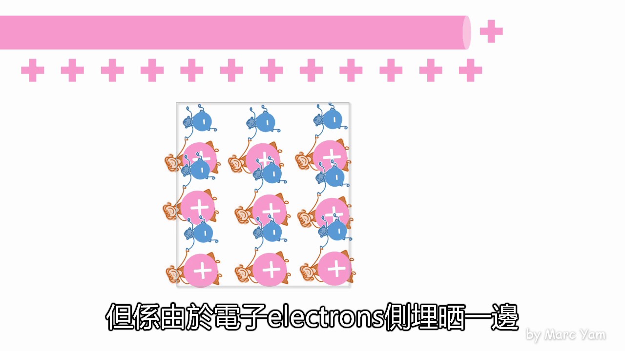 DSE 物理 Physics︱Electricity and Magnetism 電和磁