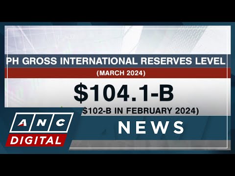 PH dollar reserves climb to 104.1-B in March ANC