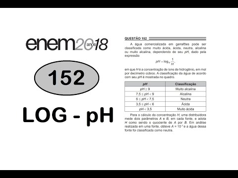 ENEM 2018 - PPL - Questão 152 CINZA - Logaritmo pH