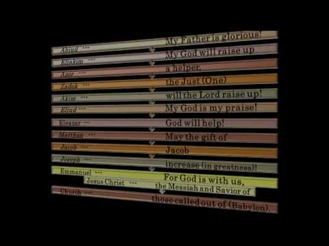 Names Bible Code: Adam to Jesus