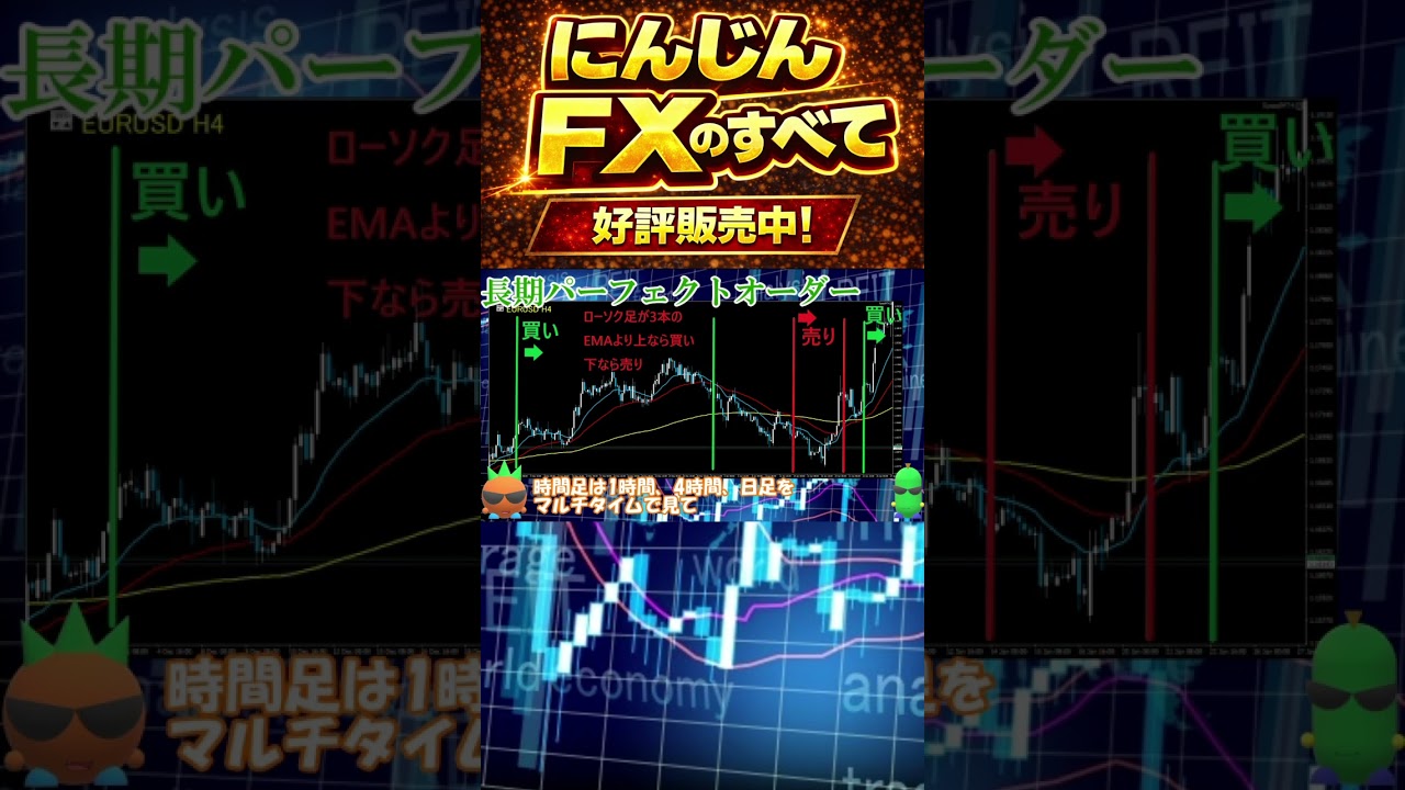 プロ仕様パーフェクトオーダー手法　 #トレード手法 #移動平均線