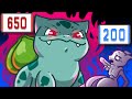 We Randomized the Stats of EVERY Pokemon for a battle!