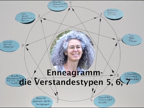 Enneagramm Kurs 4 plus Spiral Dynamics Aspekte