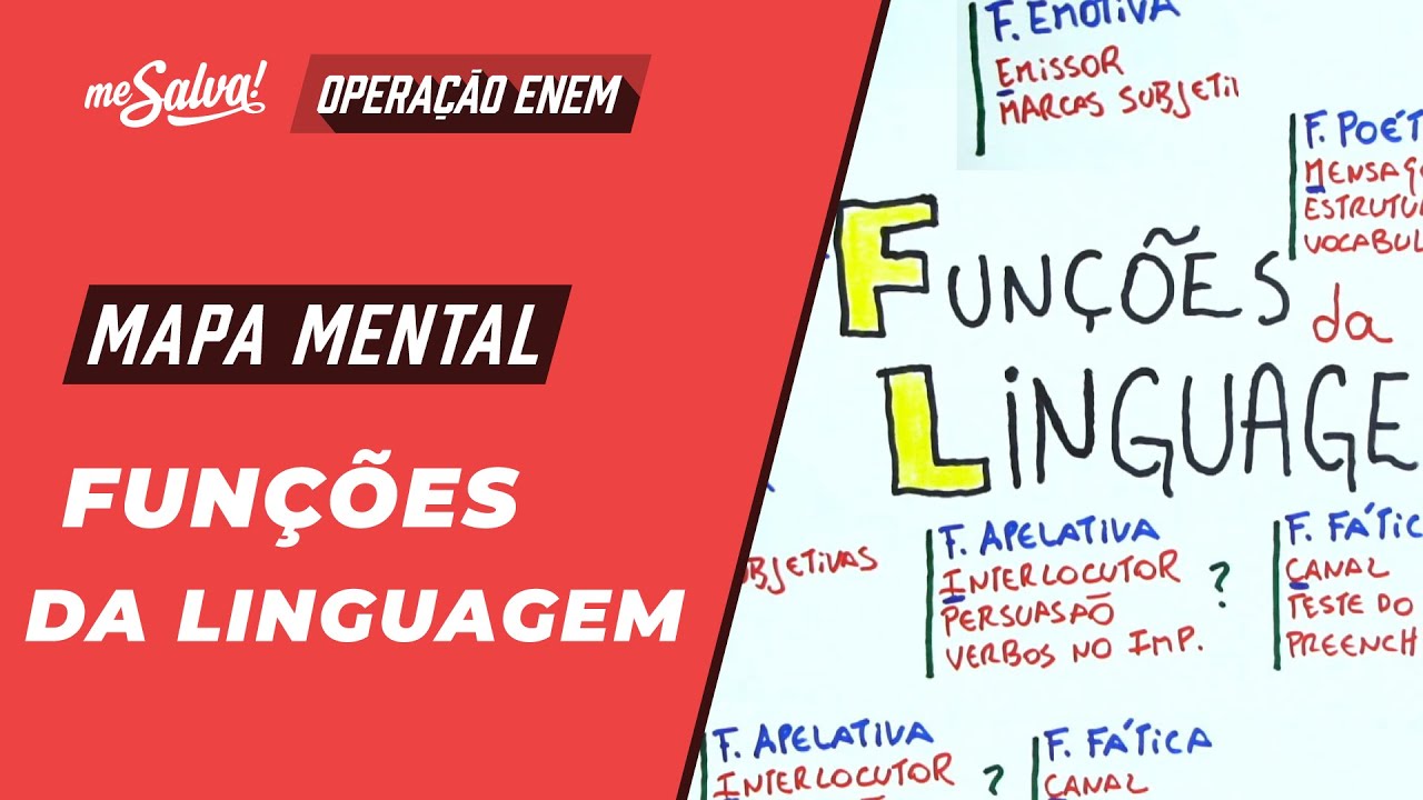 Funções da Linguagem - Linguagens | Mapas Mentais ENEM 2024 |  Me Salva!