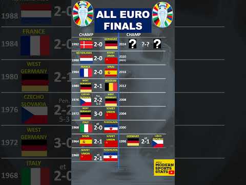 🏆 All Euro Finals 🏆
