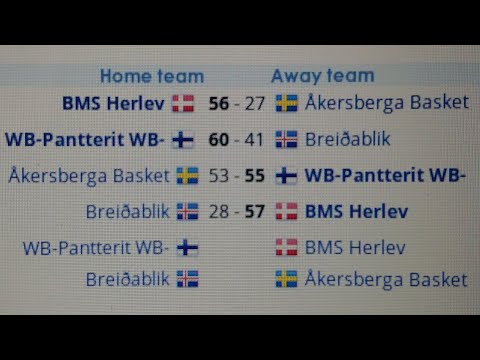 Scania Cup P04  WB-Pantterit WB - BMS Herlev (Tanska)