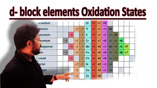 3.d and f block elements | Oxidation States | Transition Metals Oxidation States