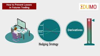 14. How do you prevent losses in futures trading?