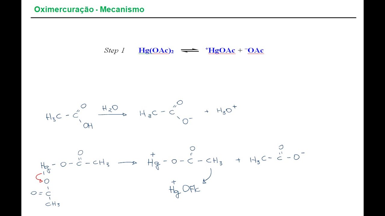 Aula n. 08 - Oximercuração - Desmercuração