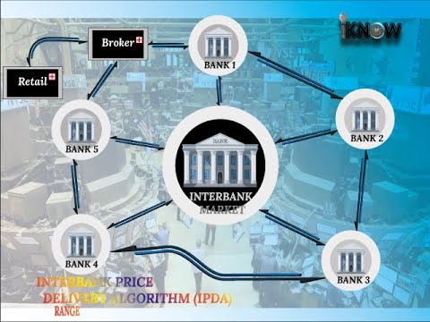 Video IPDA and PD Ranges MT4