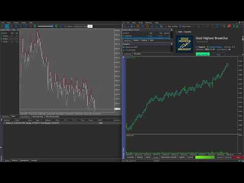 Video Gold Highest BreakOut