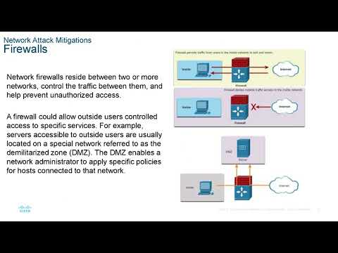 CCNA presentation - ITN - Module 16  - Network Security Fundamentals