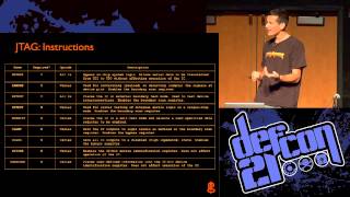 Defcon 21 - JTAGulator: Assisted Discovery of On-Chip Debug Interfaces