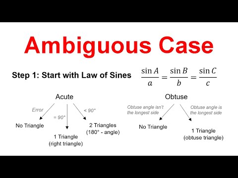 Ambiguous Case of the Law of Sines (SSA)