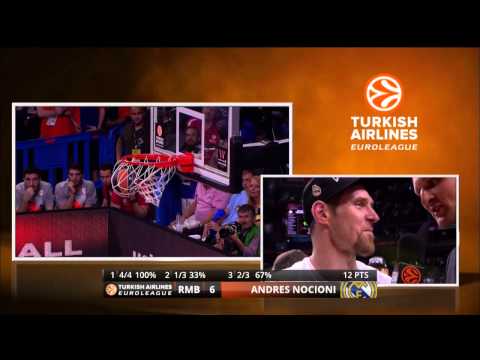 MVP interview: Andres Nocioni, Real Madrid