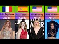 Most Young Hollywood Actresses Top 100