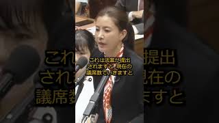 #議員定数削減法案 #高市総理 #参政党吉川りな議員＃比例のみ削減 #政治 #ニュース