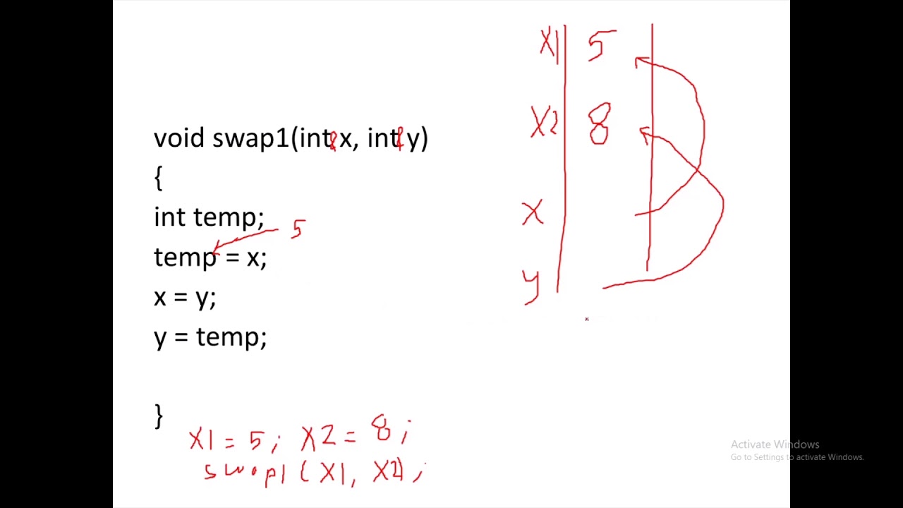 Programming Fundamentals: User Defined Functions part 3