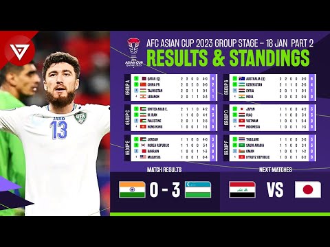 🔴 India vs Uzbekistan - AFC Asian Cup 2023 Results & Standings Today as of January 18 Part 2