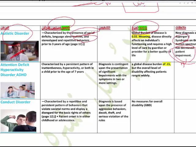 اشتراك شرح مادة PHC273