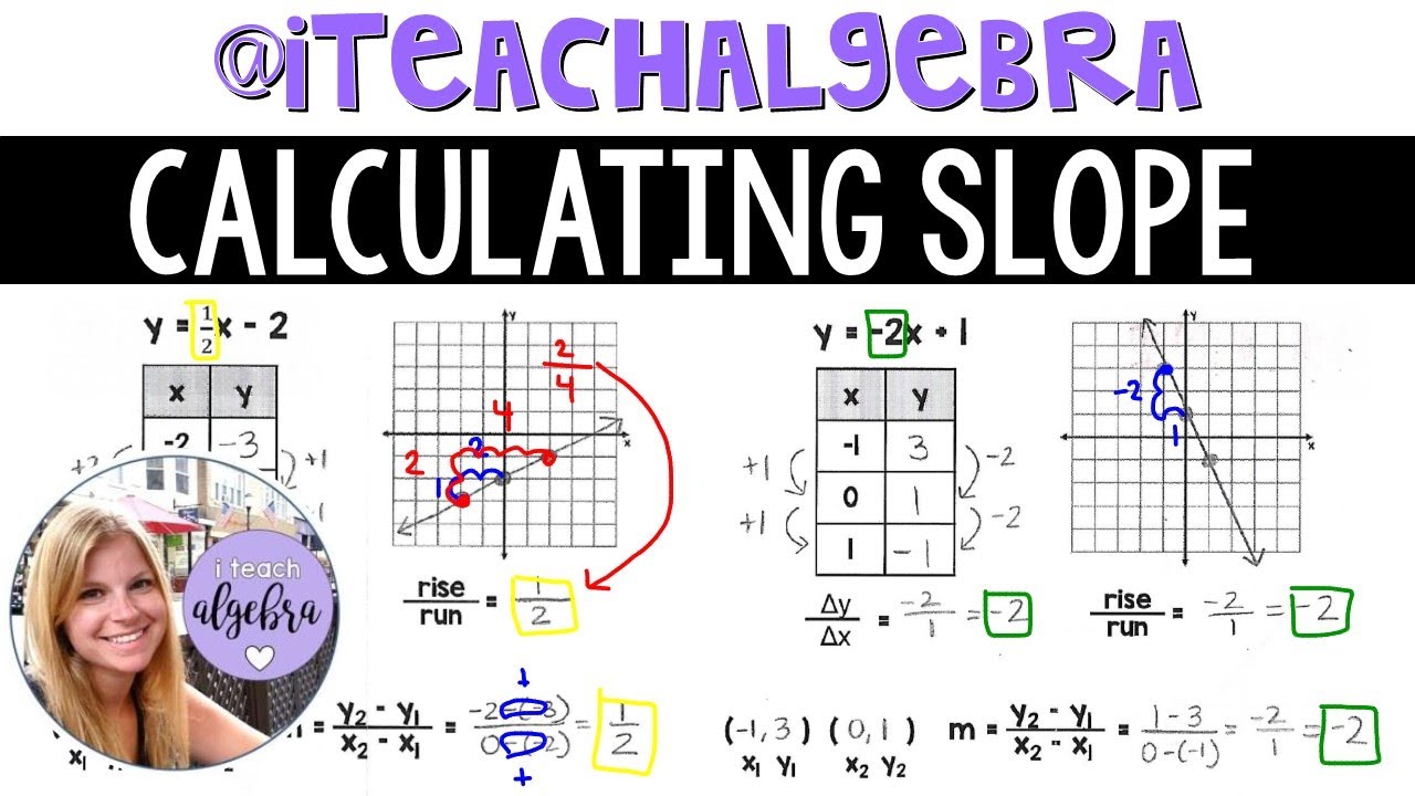 Algebra 1 - Calculating Slope from a Table, a Graph, or From Two Points