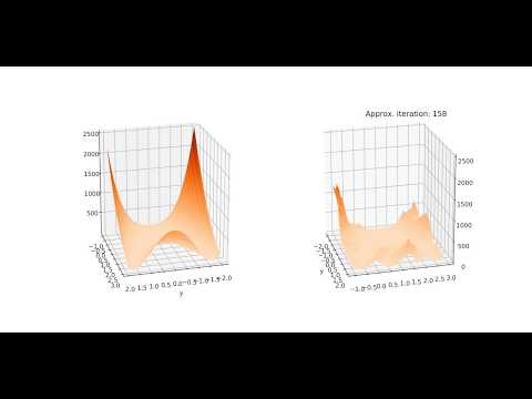 Function Approximation using Tile Coding