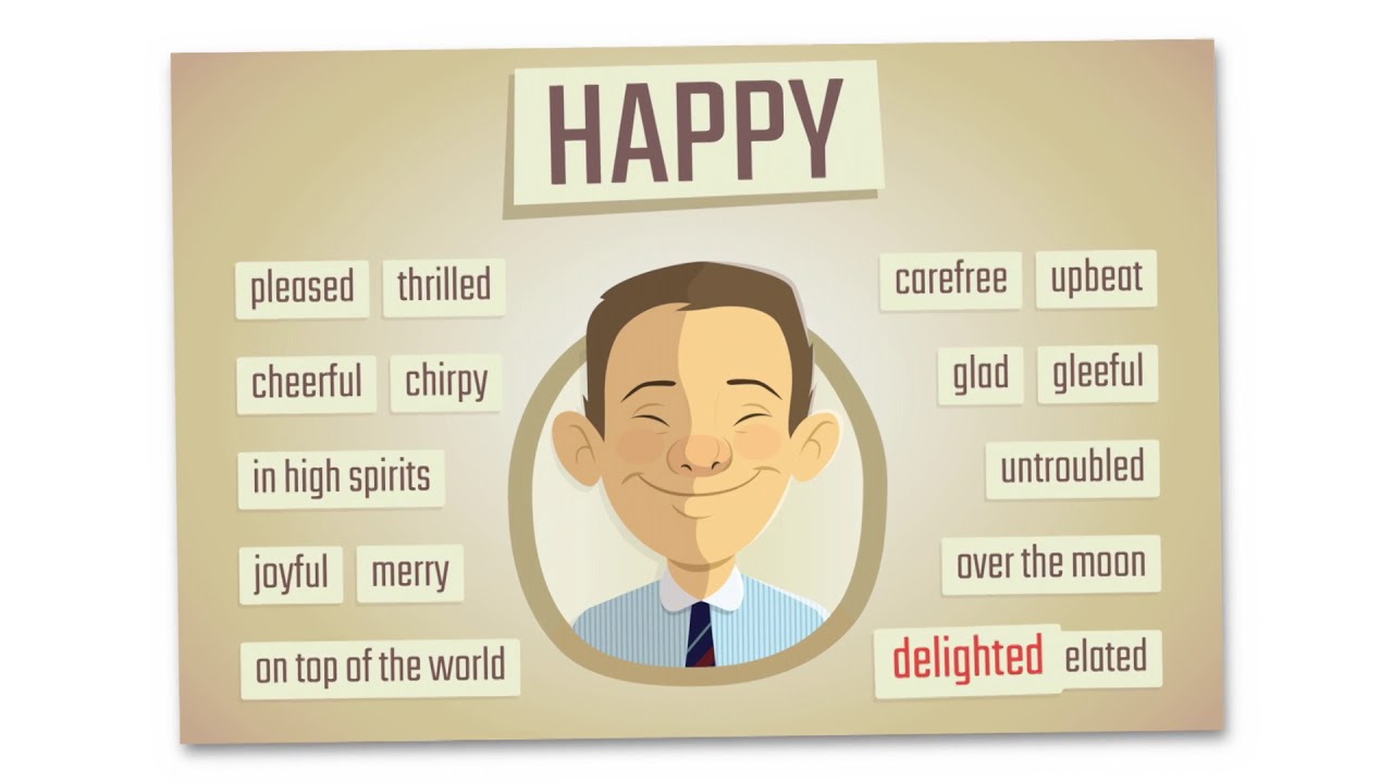 Synonyms Poster Pack for the Classroom