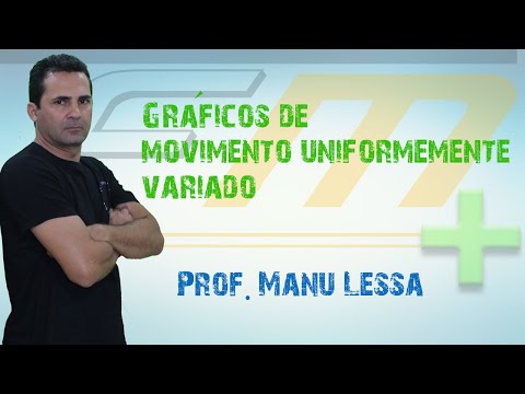 Gráficos do Movimento Uniformemente Variado (MUV)