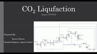 Carbon Dioxide Liquefaction Process