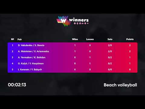 16:20 A. Matvieiev / V. Artemenko - O. Kulyk / Y. Hauptman 13.09.2022 | Winners Beach Volleyball