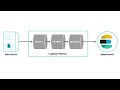 1 6 Installing Logstash English