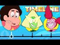 The Truly Complete Steven Universe Timeline Channel Frederator