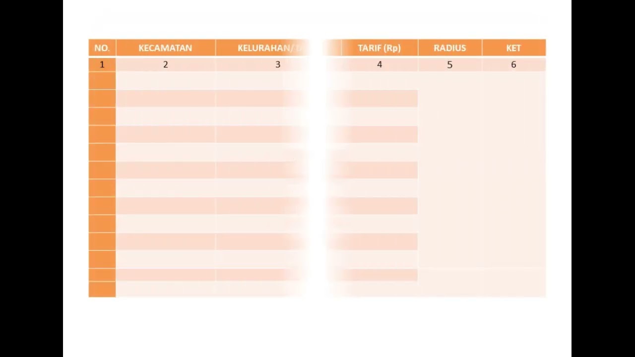 Radius dan besaran biaya Pemanggilan Pemberitahuan