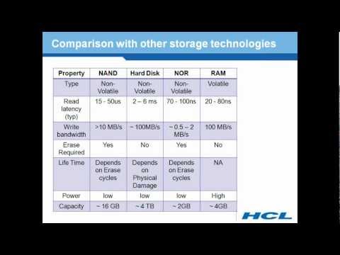image-How does NAND Flash work?