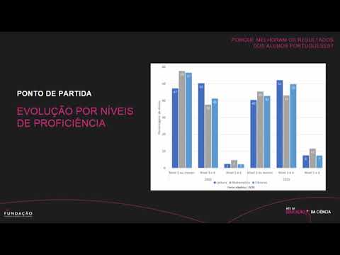 Porque melhoraram os resultados dos alunos portugueses?