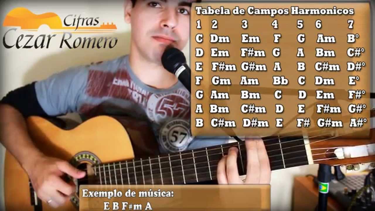 Aula de Violão Campo Harmônico para Iniciantes 04 - Descobrindo o Tom