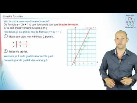Mathematics - linear formulas review - Mathematics Academy