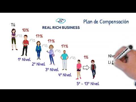 Plan de compensación Real Rich Business