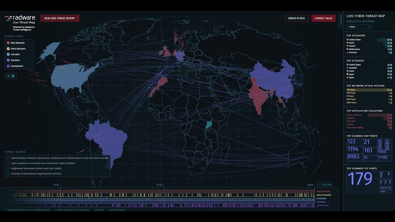 Live Cyber-attack map! Cyber news and computer threats and viruses #news #cybersecurity
