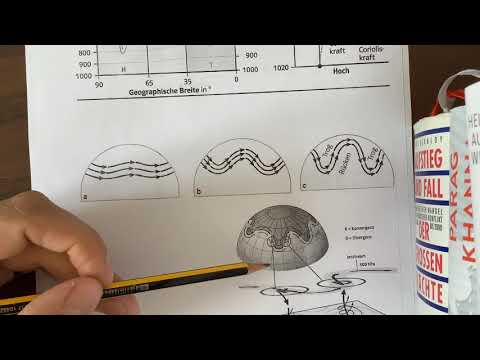 Entstehung von Zyklonen und Antizyklonen